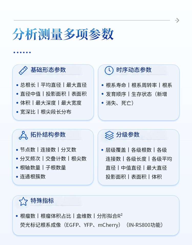 微根管根系监测系统