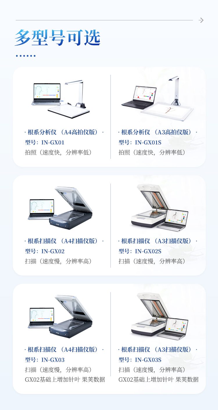 拍照式根系分析仪